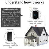 Self Powered Waterproof Wireless Doorbell Smart Home